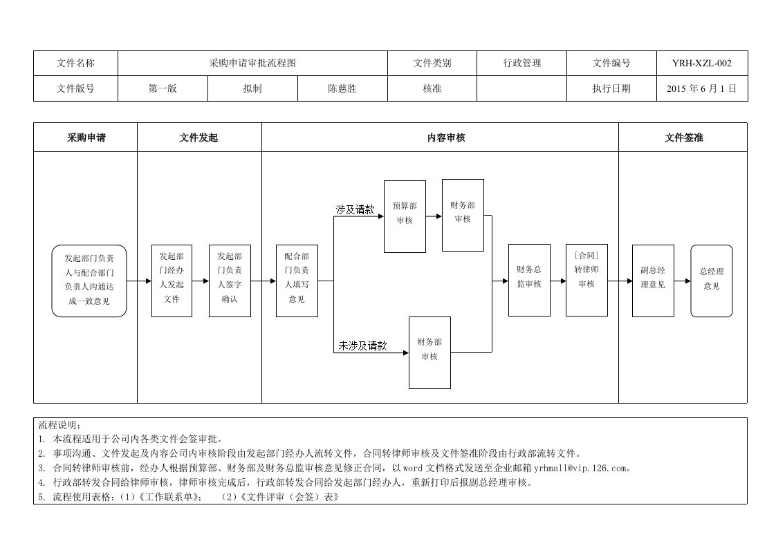 采购申请审批流程图5.13