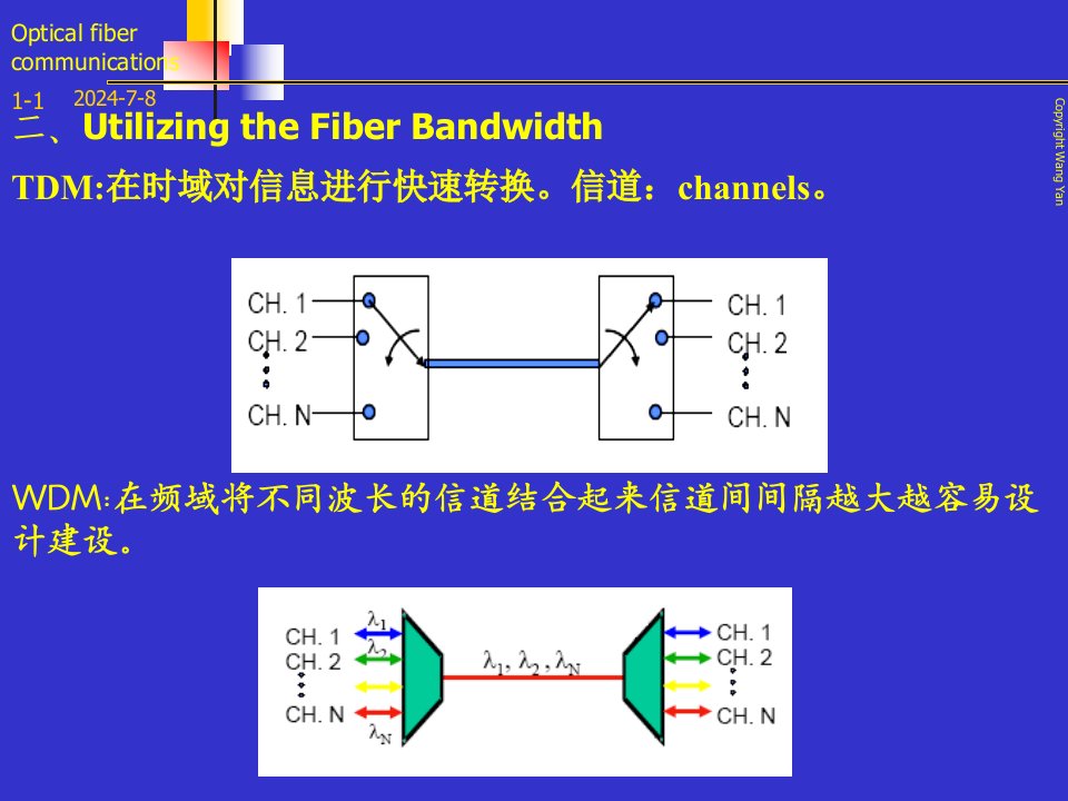 波分复用元件课件