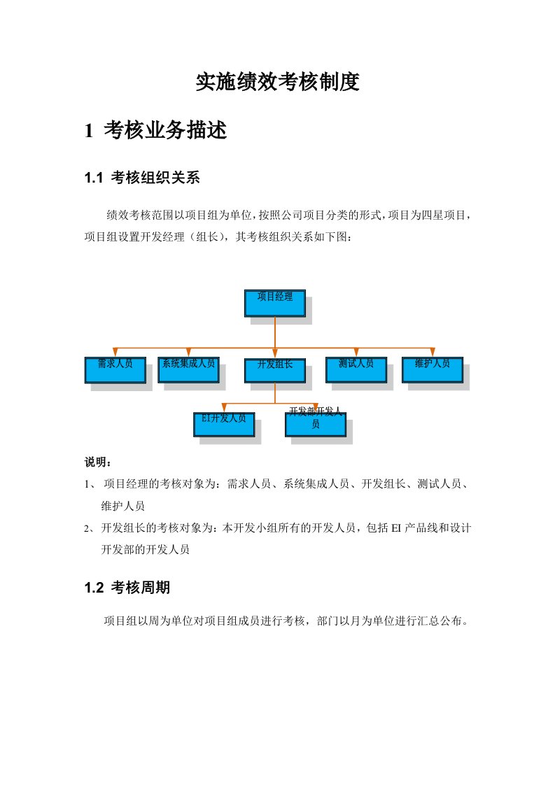 软件开发项目实施绩效考核制度