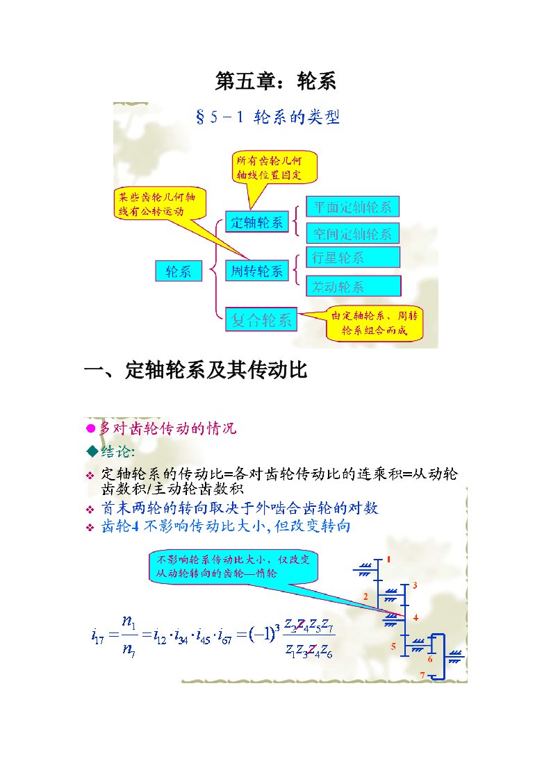 机械设计第五章整理