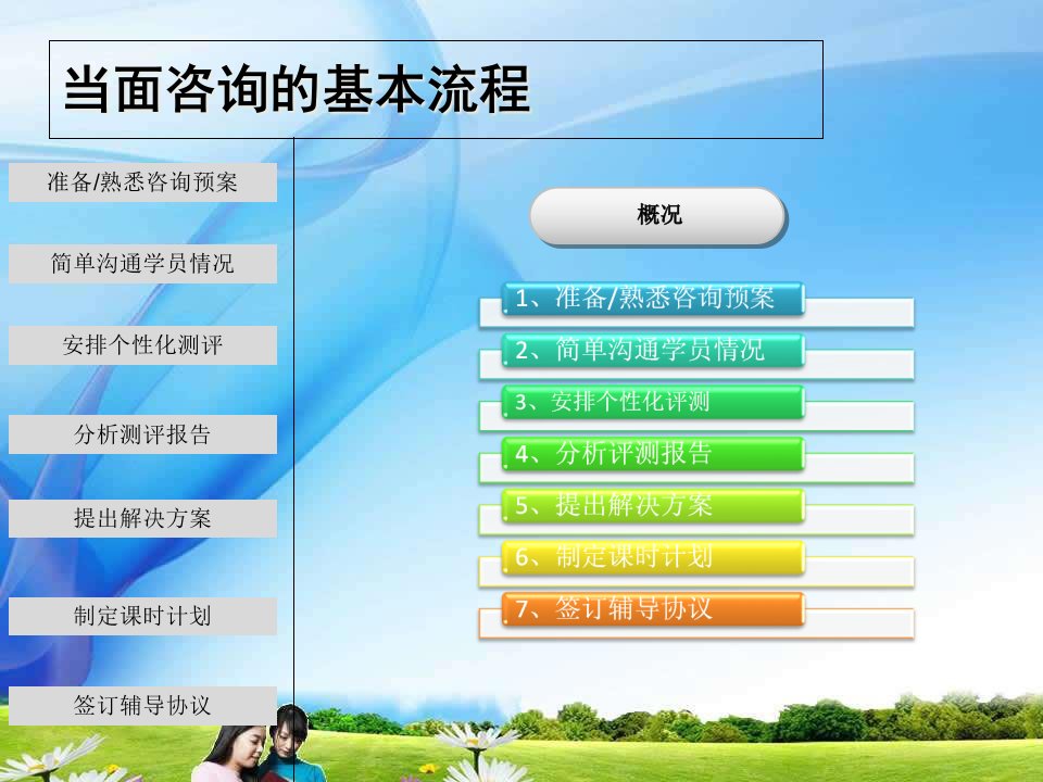 教育咨询师培训之三