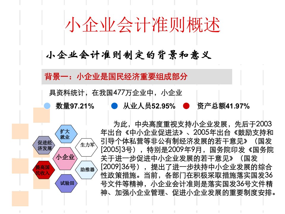 小企业会计准则讲解1