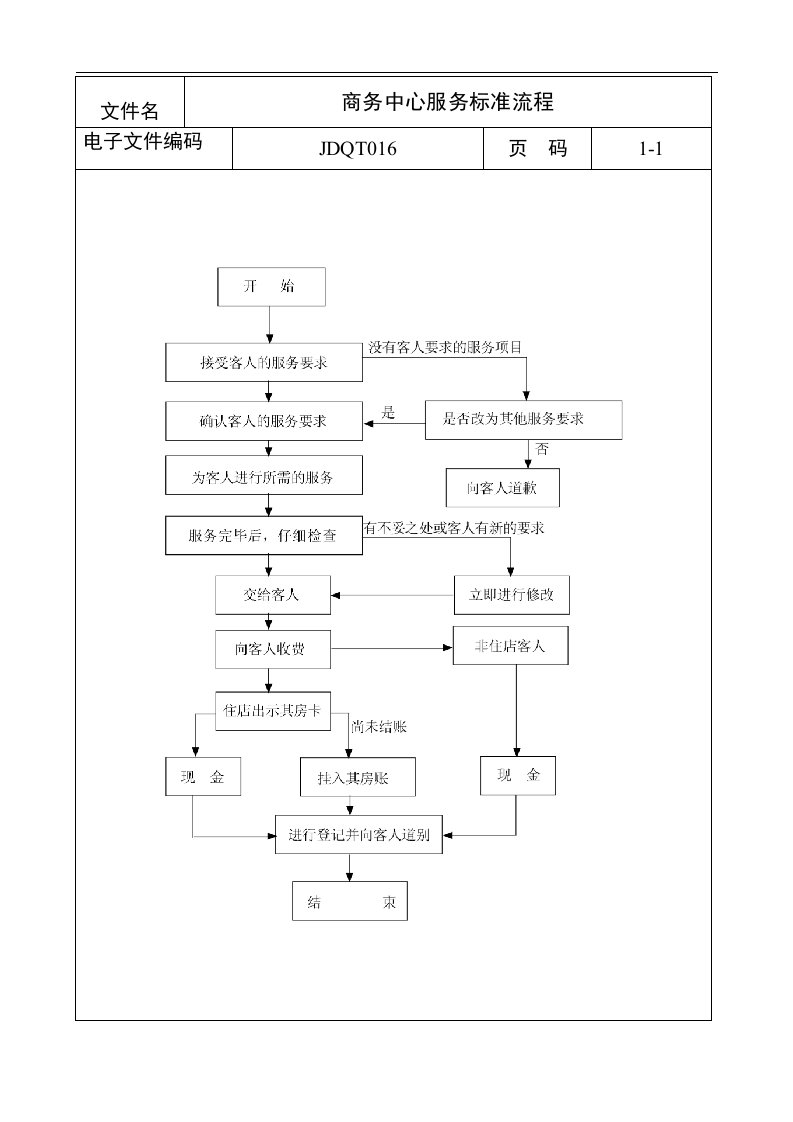 【管理精品】商务中心服务标准流程