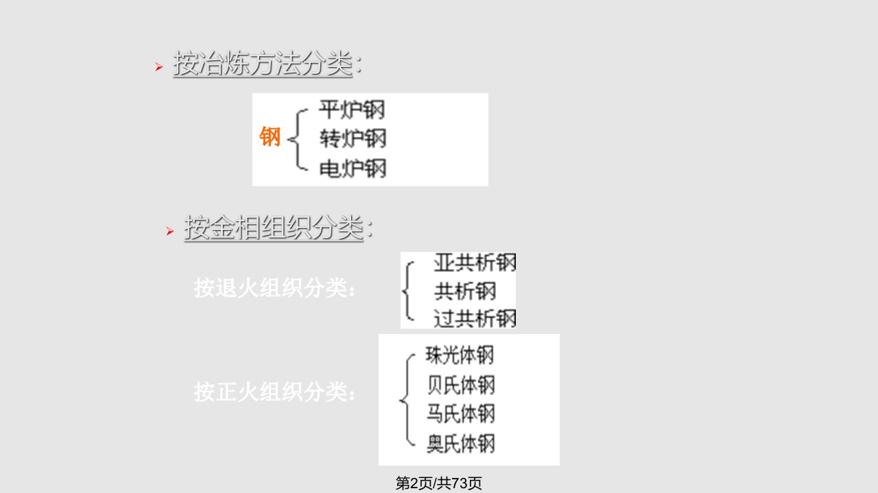 第一部分工程材料