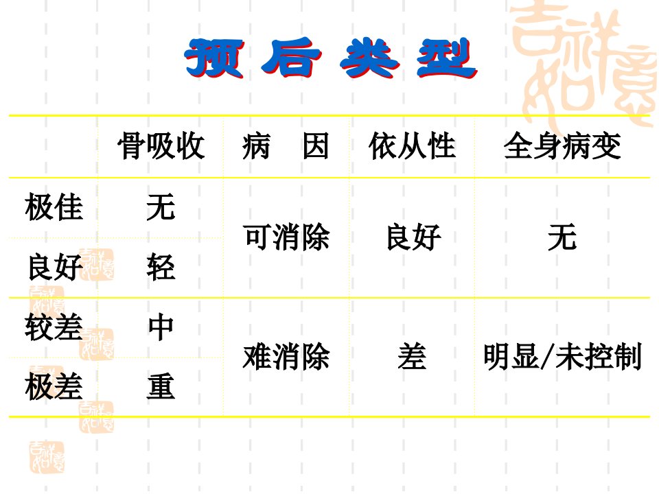 牙周病预后与治疗计划