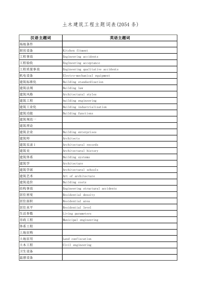 土木建筑工程主题词表