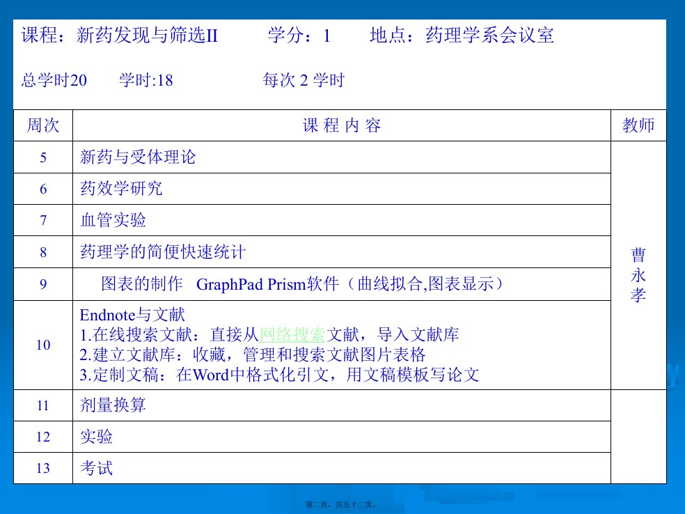 医学专题新药发现与筛选总论