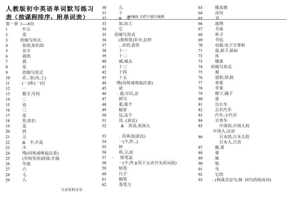 人版初中英语单词默写练习表(附单词表)