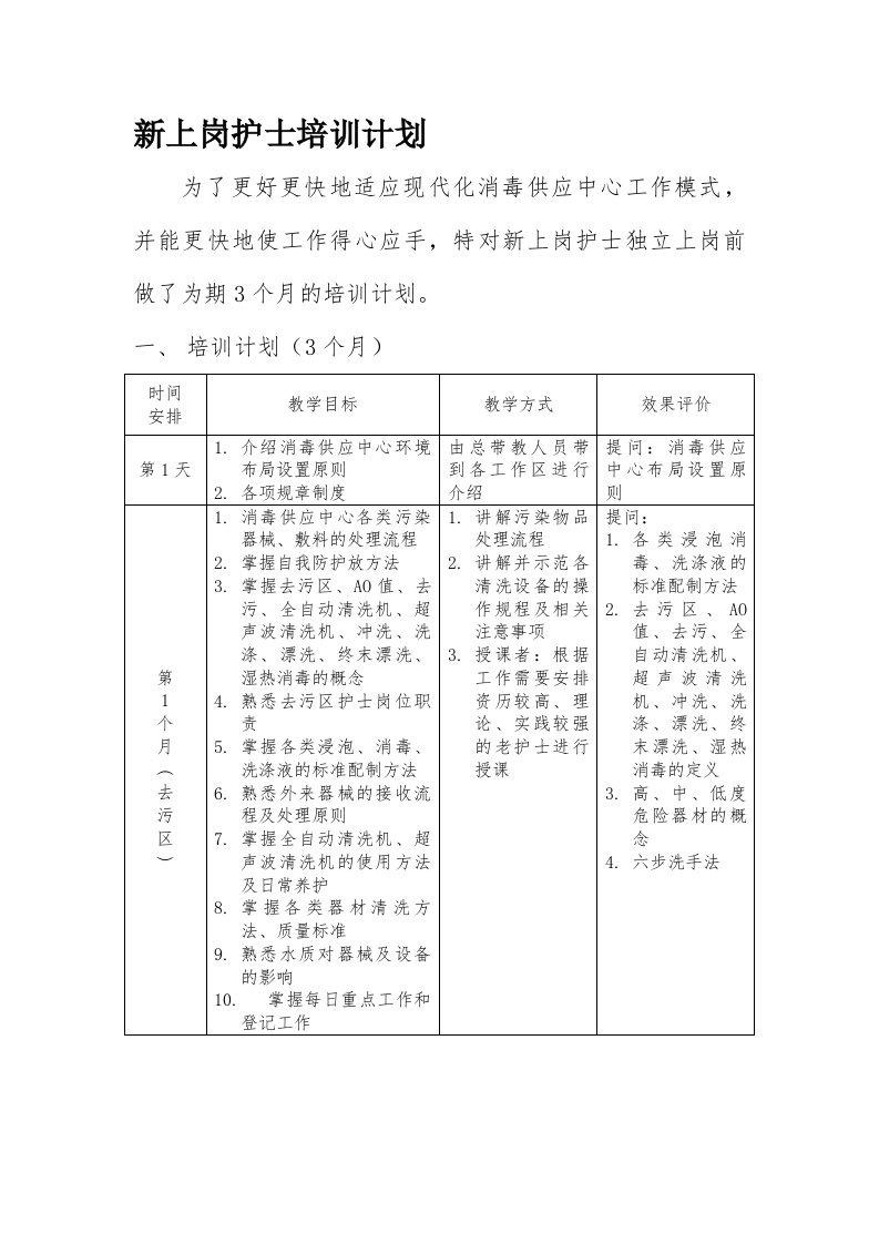 供应室新上岗护士培训计划