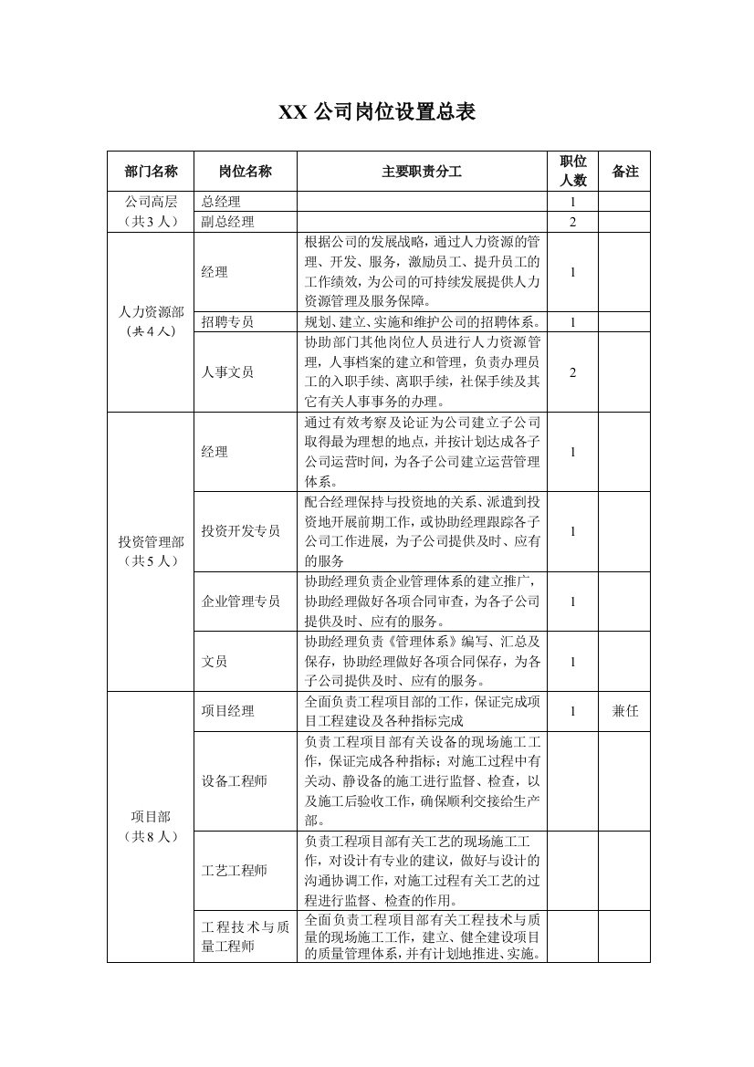 XX公司岗位设置总表