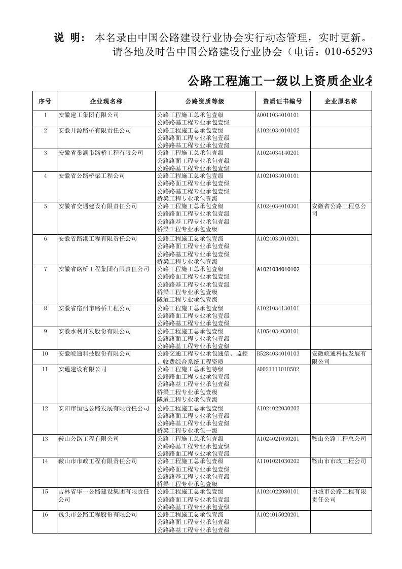 建筑工程管理-公路施工企业名录