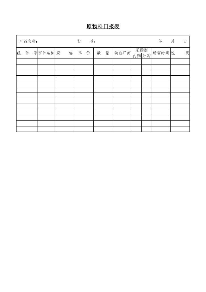 原物料日报表