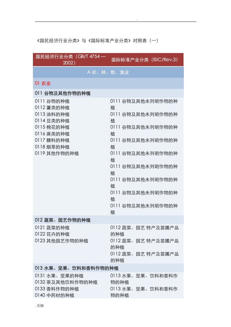 《国民经济行业分类》与《国际标准产业分类》对照表