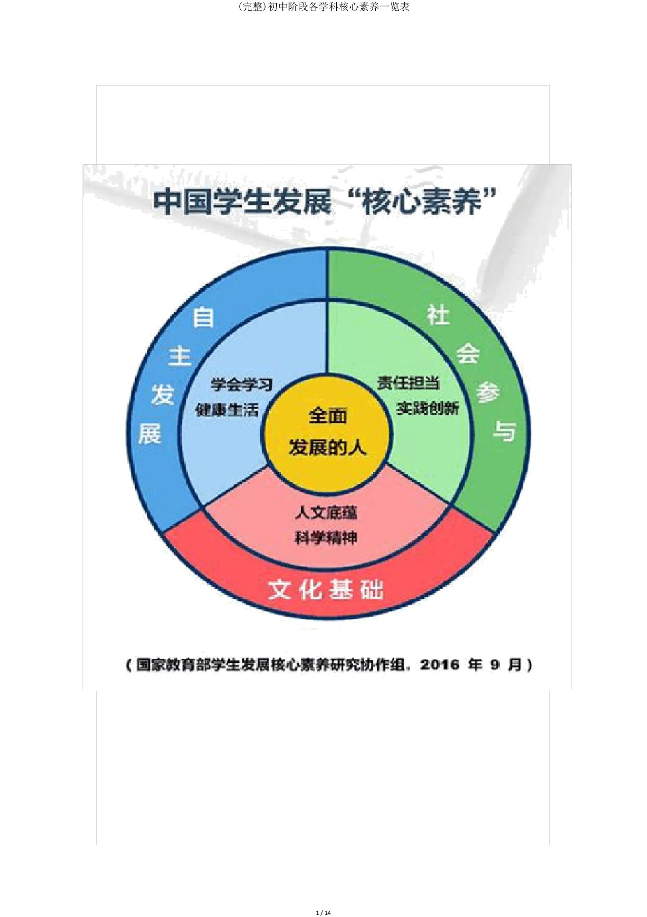 完整初中阶段各学科核心素养一览表