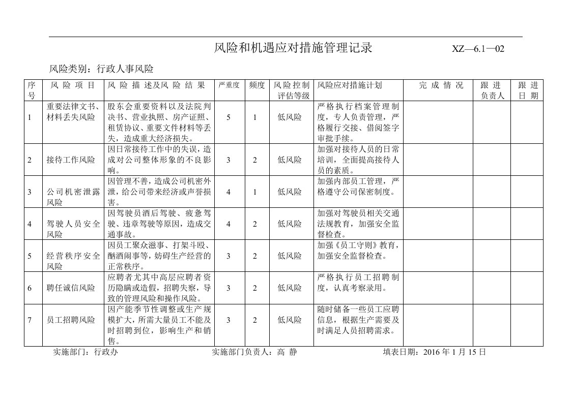 行政人事风险和机遇应对措施管理记录