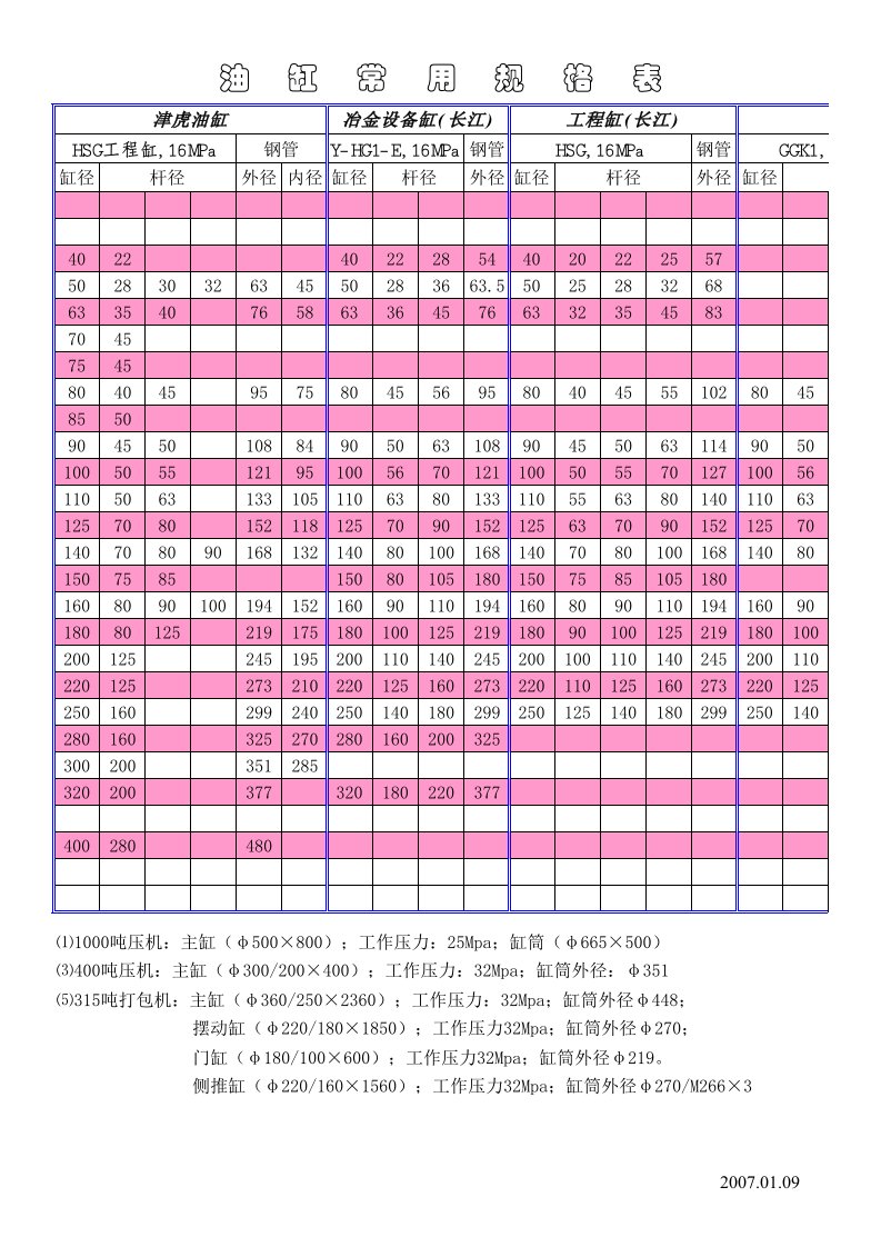 油缸常用规格表