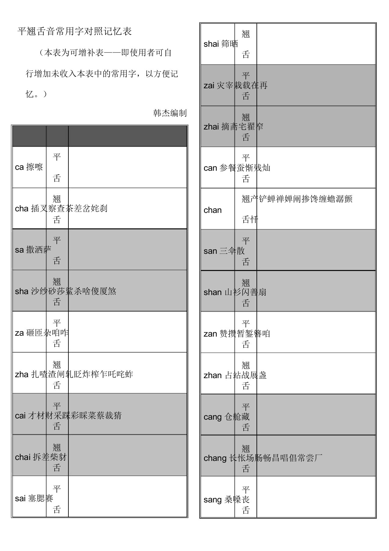 平翘舌音常用字对照记忆表格