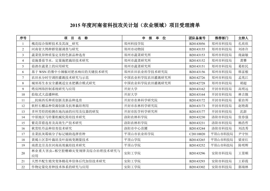 河南省科技攻关计划(农业领域)项目受理清单