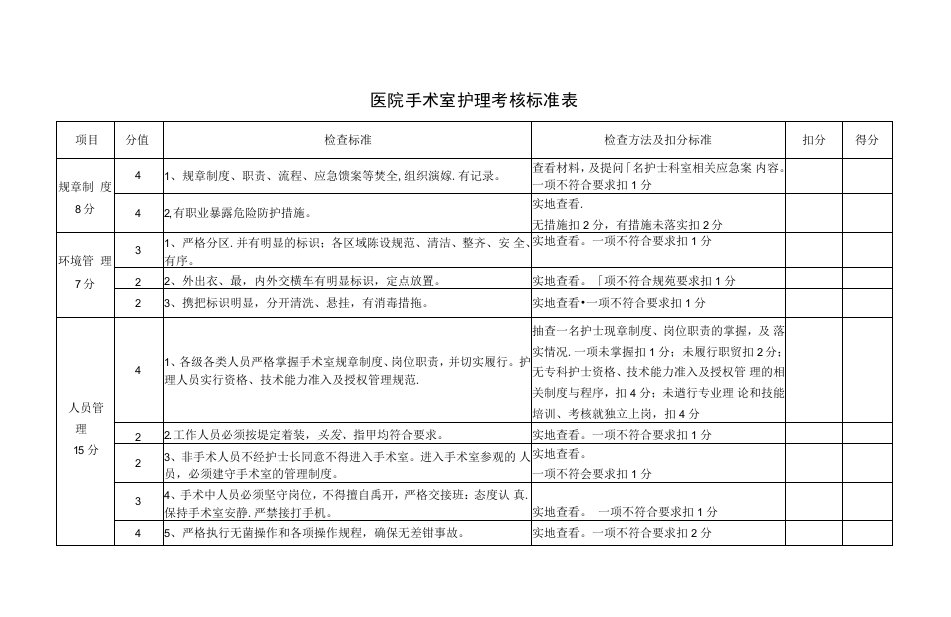 医院手术室护理考核标准表