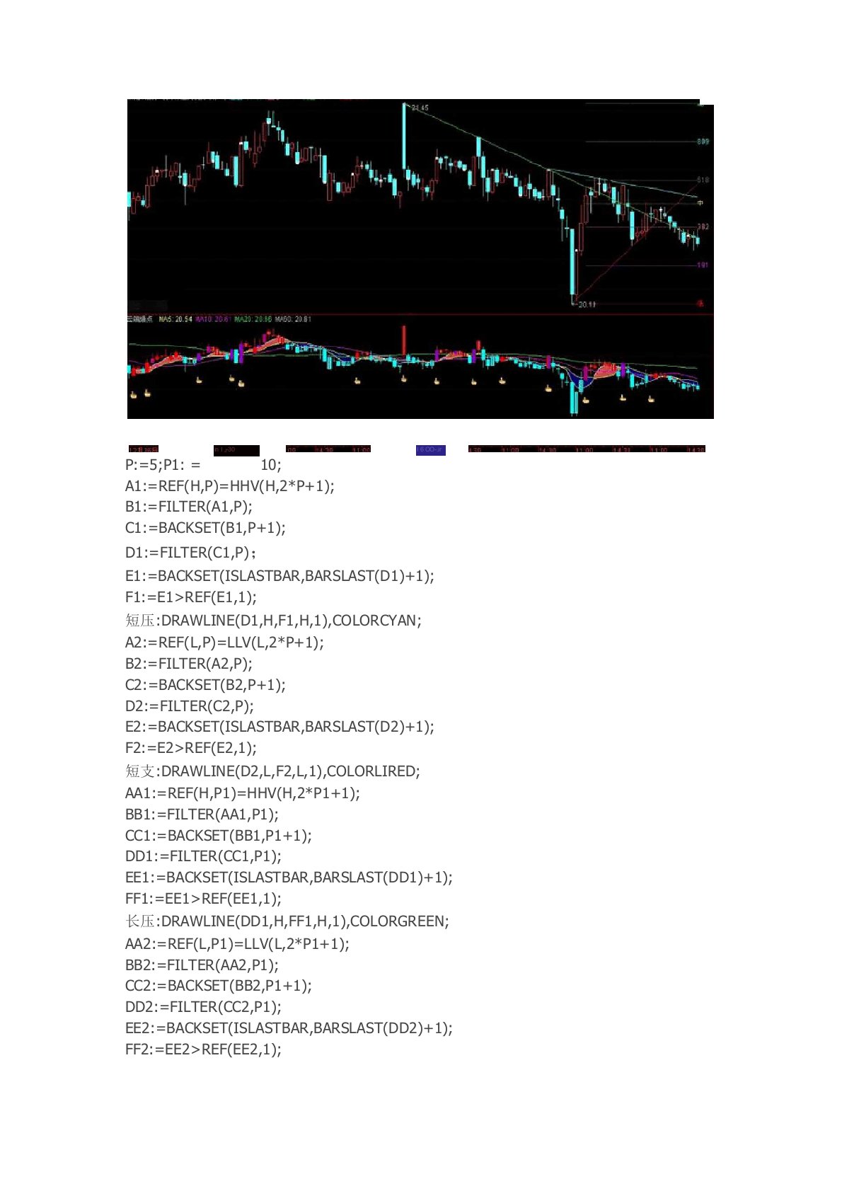 压力支撑线通达信指标公式源码