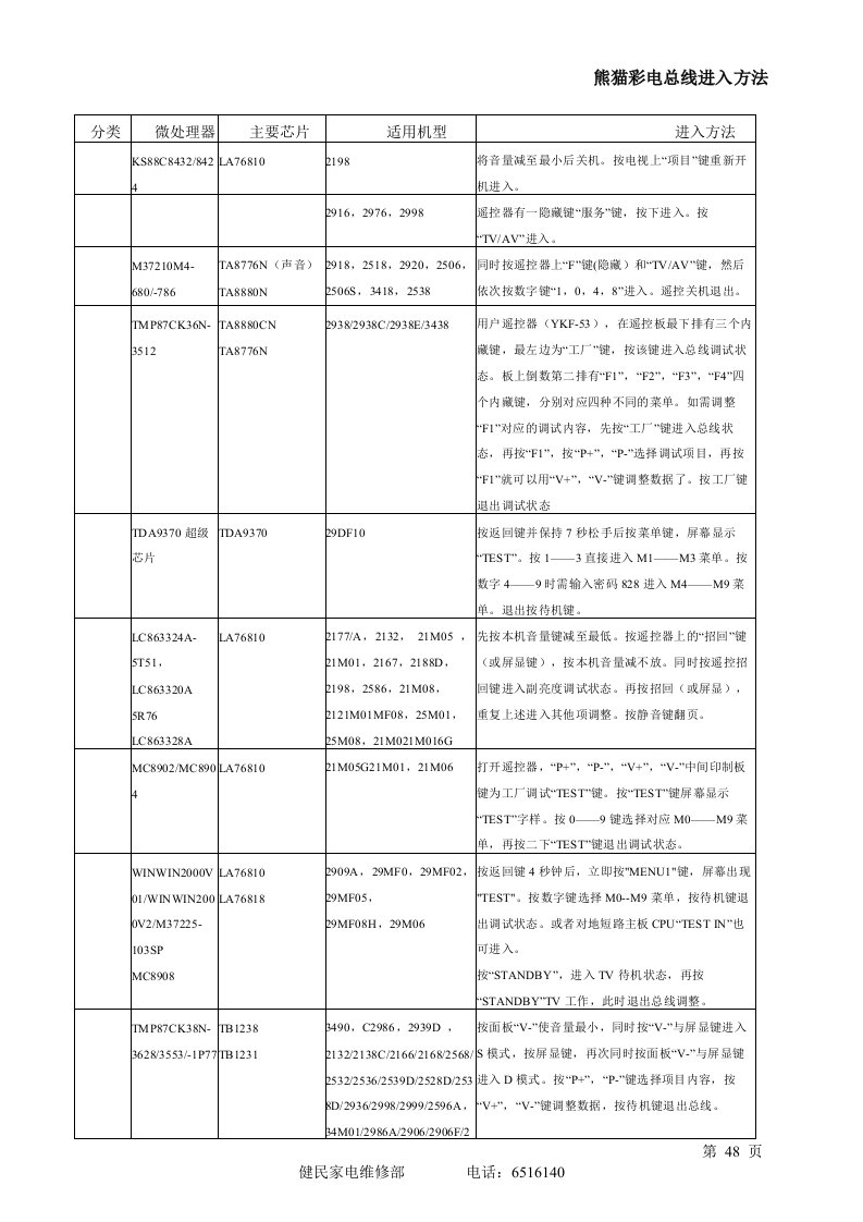 熊猫彩电总线进入方法