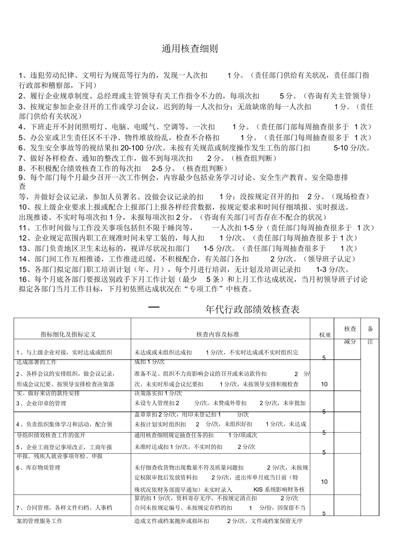 供水公司绩效考核表KPI