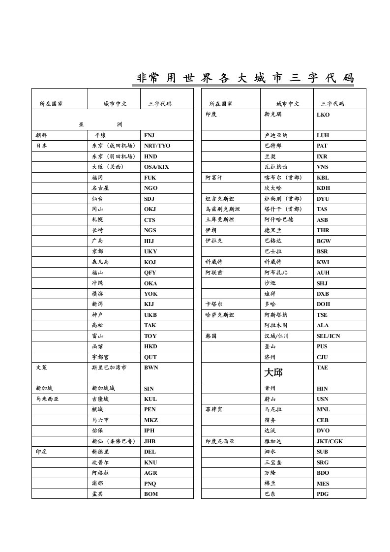 航空公司三字代码参考资料