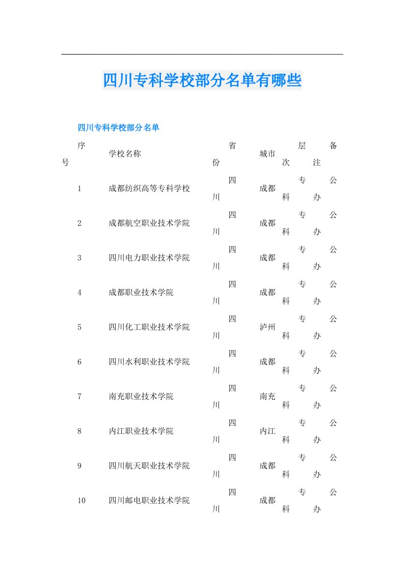 四川专科学校部分名单有哪些