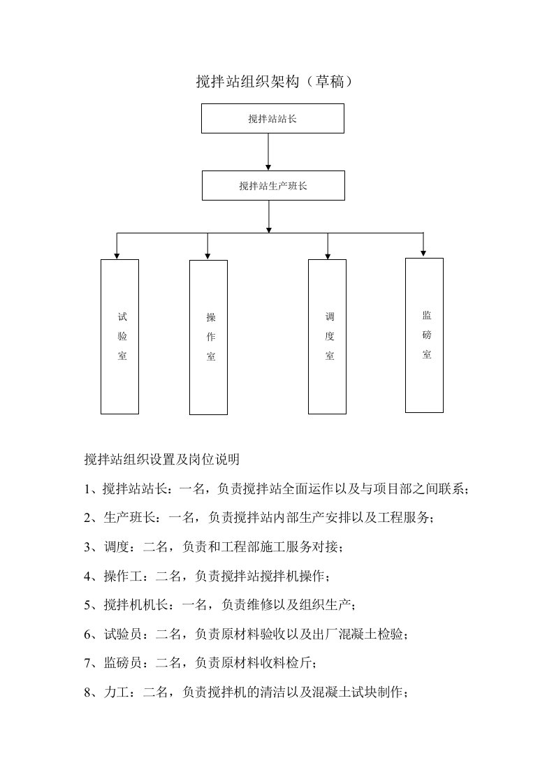 搅拌站组织架构