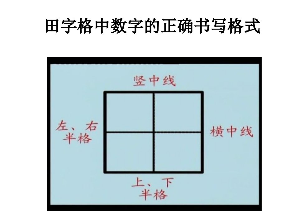 数字的书写格式