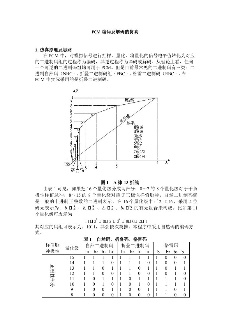 PCM编码及解码的仿真