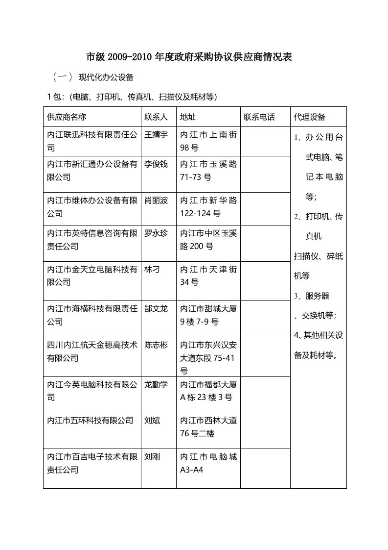 市级政府采购协议供应商情况表