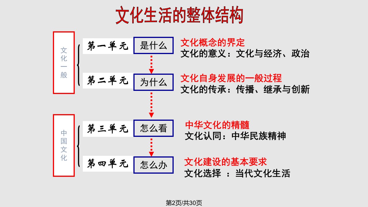 文化的内涵和特点