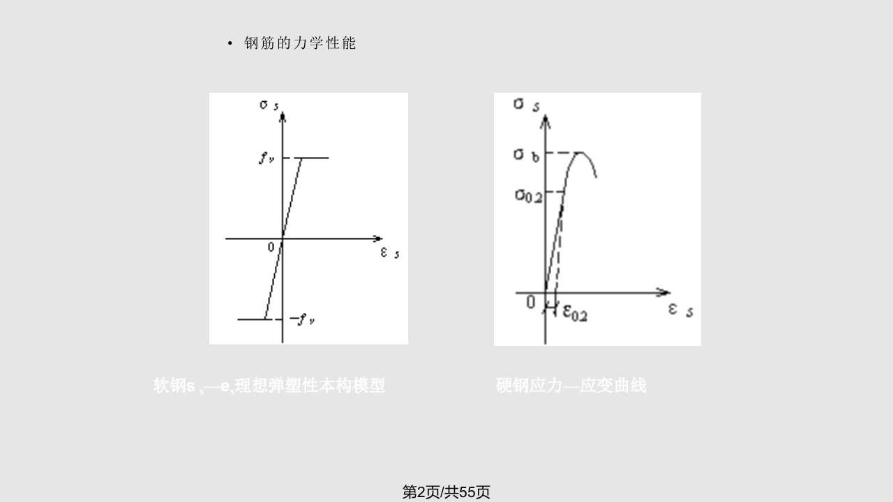 水工钢筋溷凝土结构修改