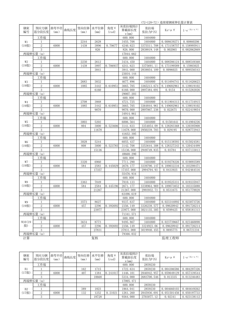 连续梁张拉伸长量计算