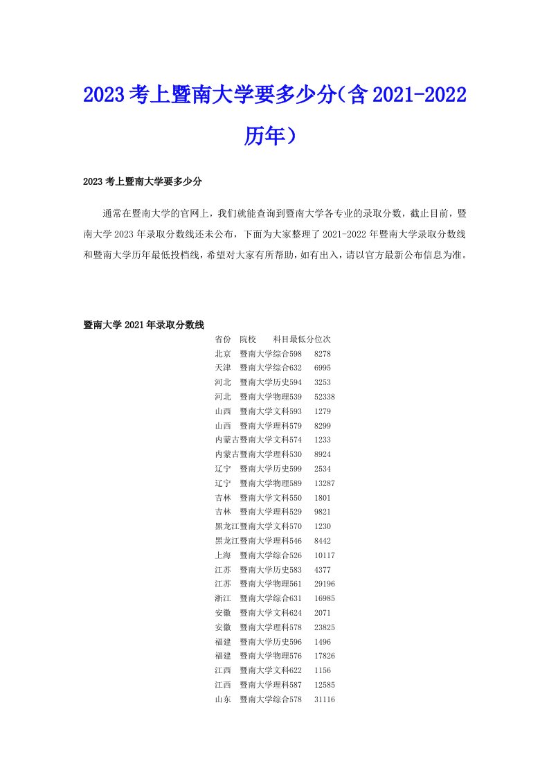 2023考上暨南大学要多少分（含历年）