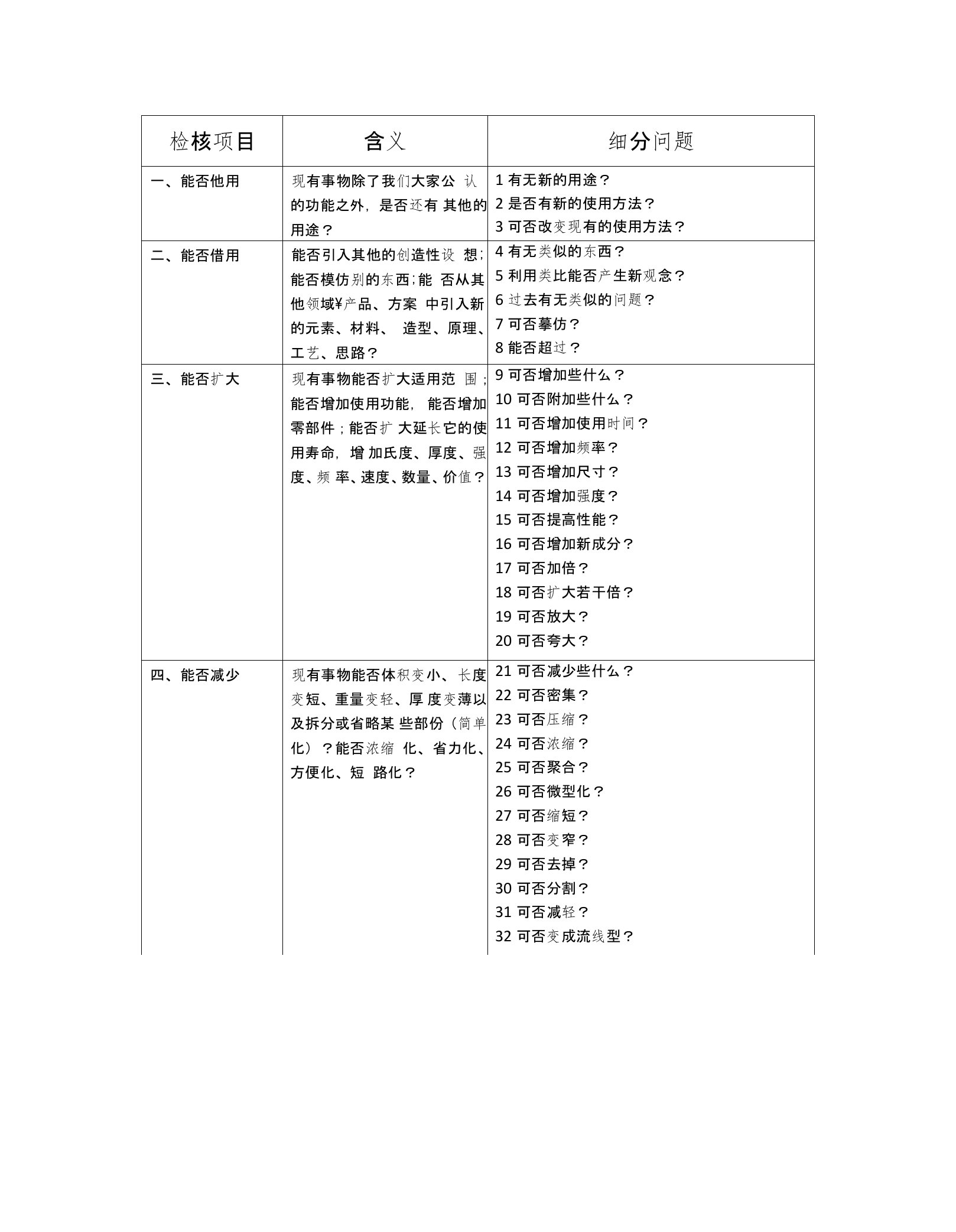 奥斯本检核表法的9个维度75个问题