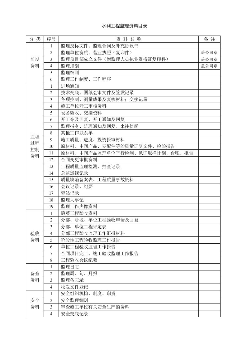 水利工程监理档案资料汇总