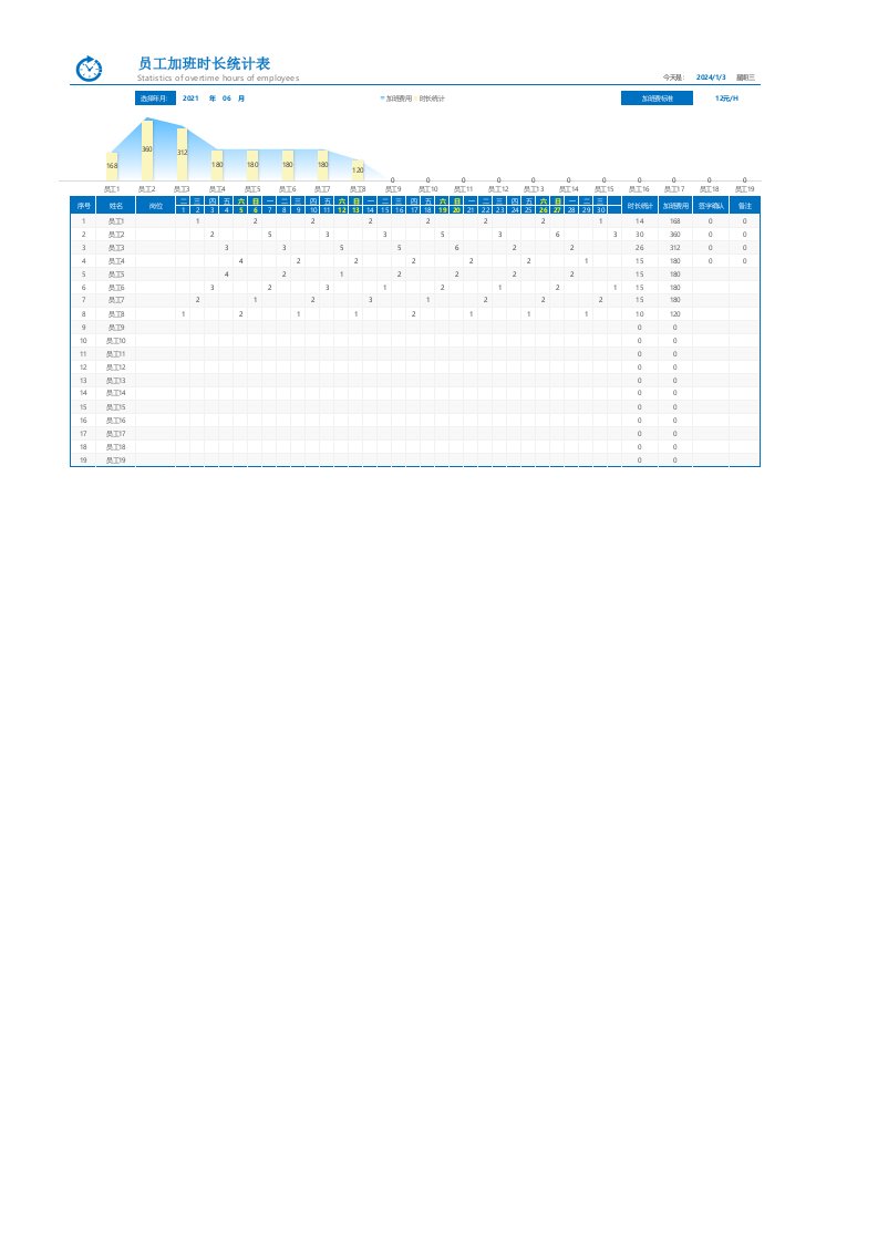 企业管理-加班调休18员工加班时长统计表