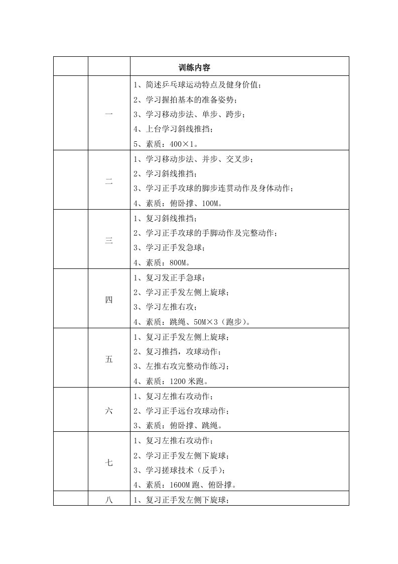 乒乓球训练计划及教案