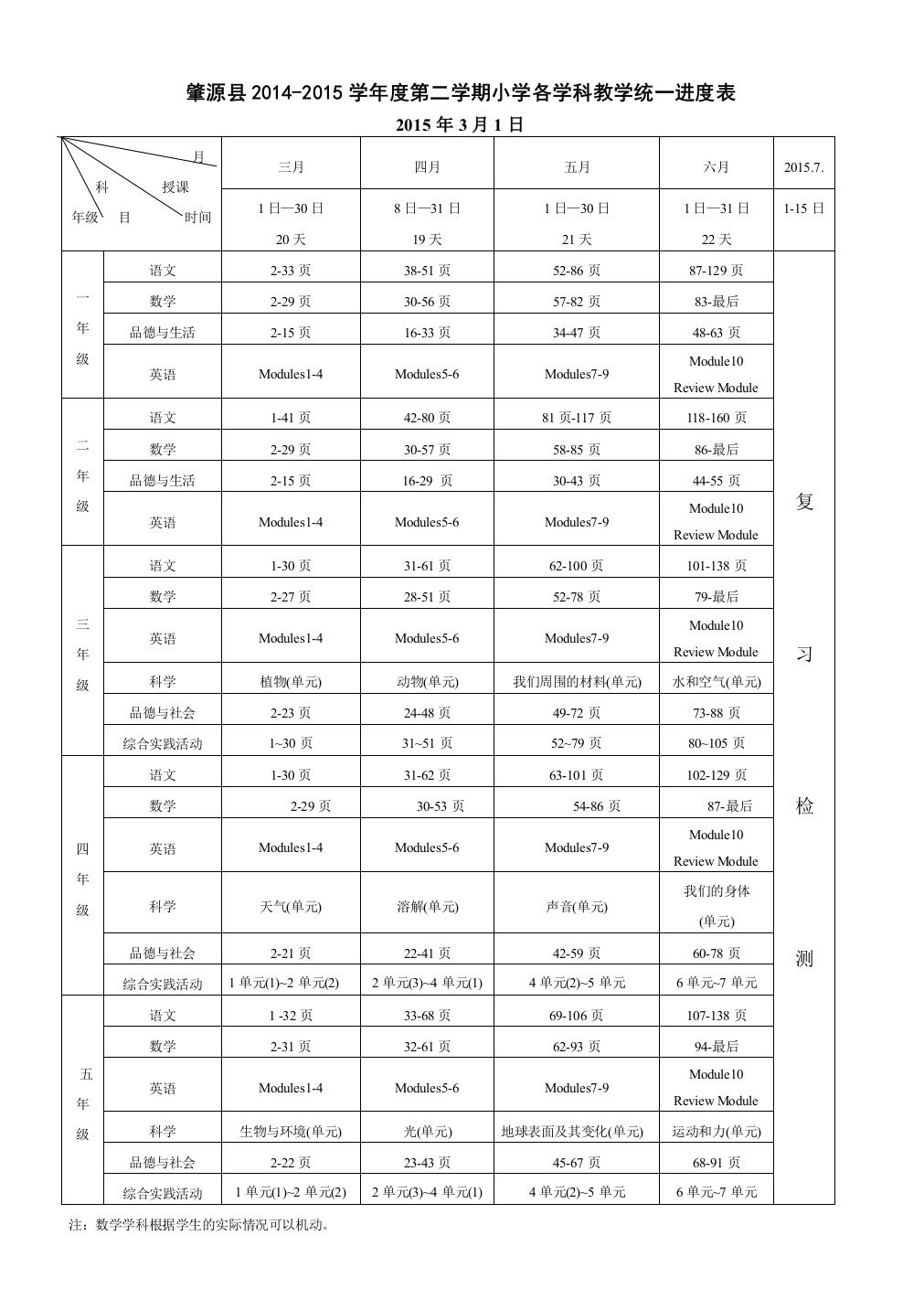 2014-2015学年度下学期教学进度表