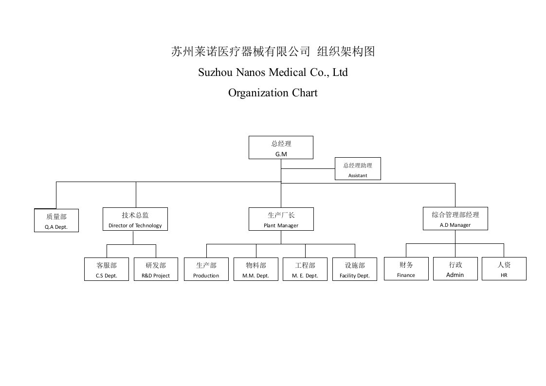 建筑资料-医疗器械组织架构图及部门介绍