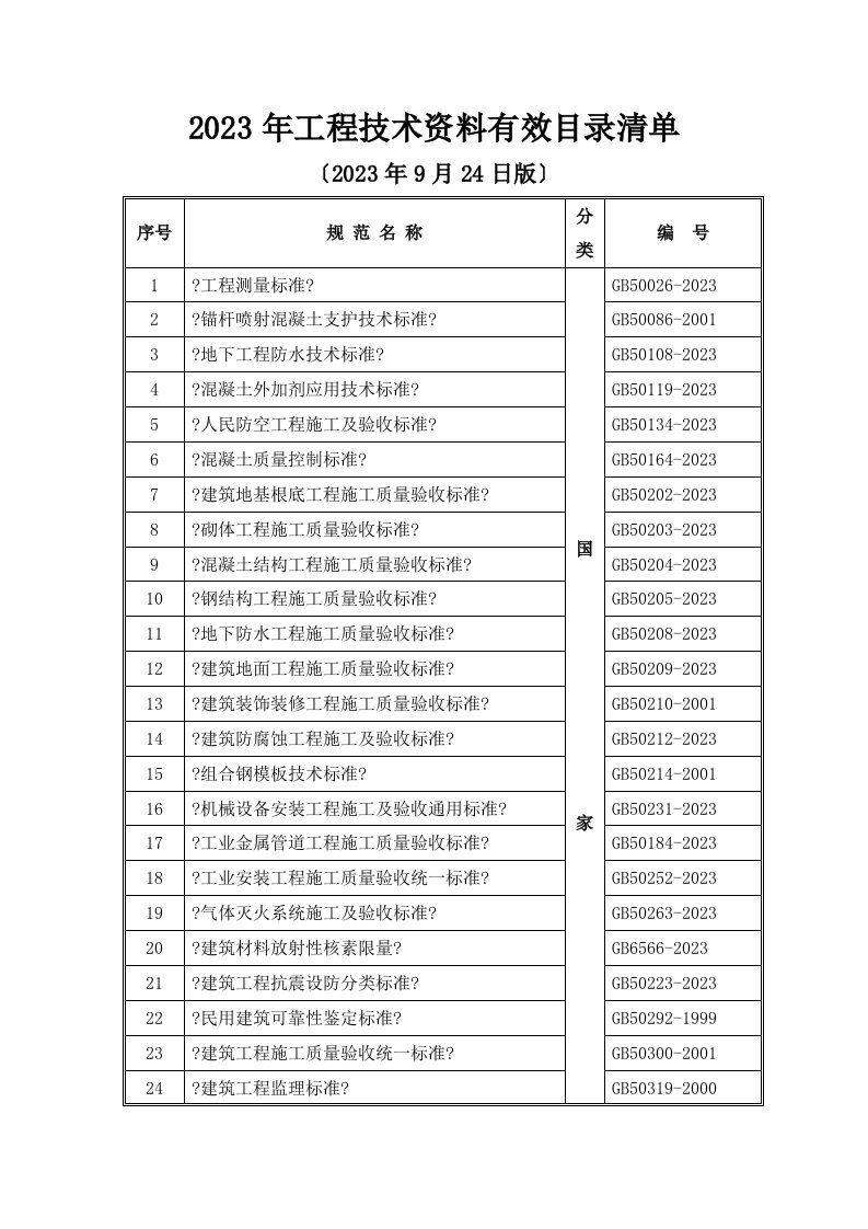 2023年建筑工程最新规范汇总