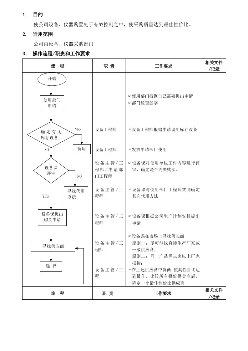 设备管理表汇总7