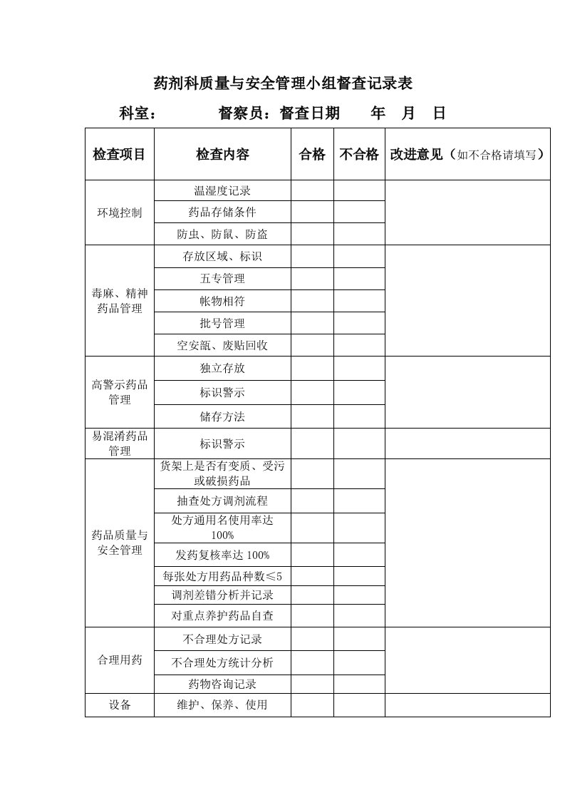 药剂科督查表实用文档