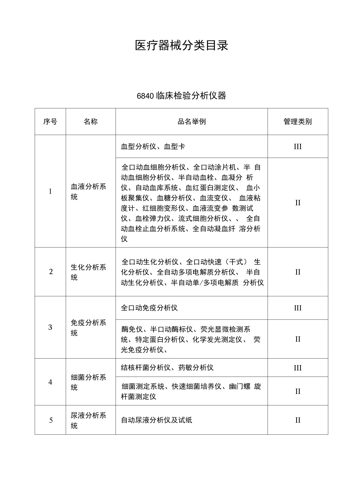 医疗器械分类目录6840临床检验分析仪器