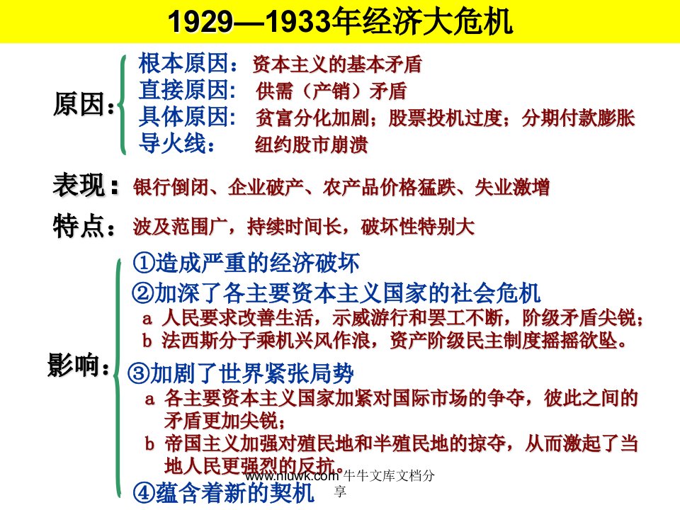 1929经济大危机