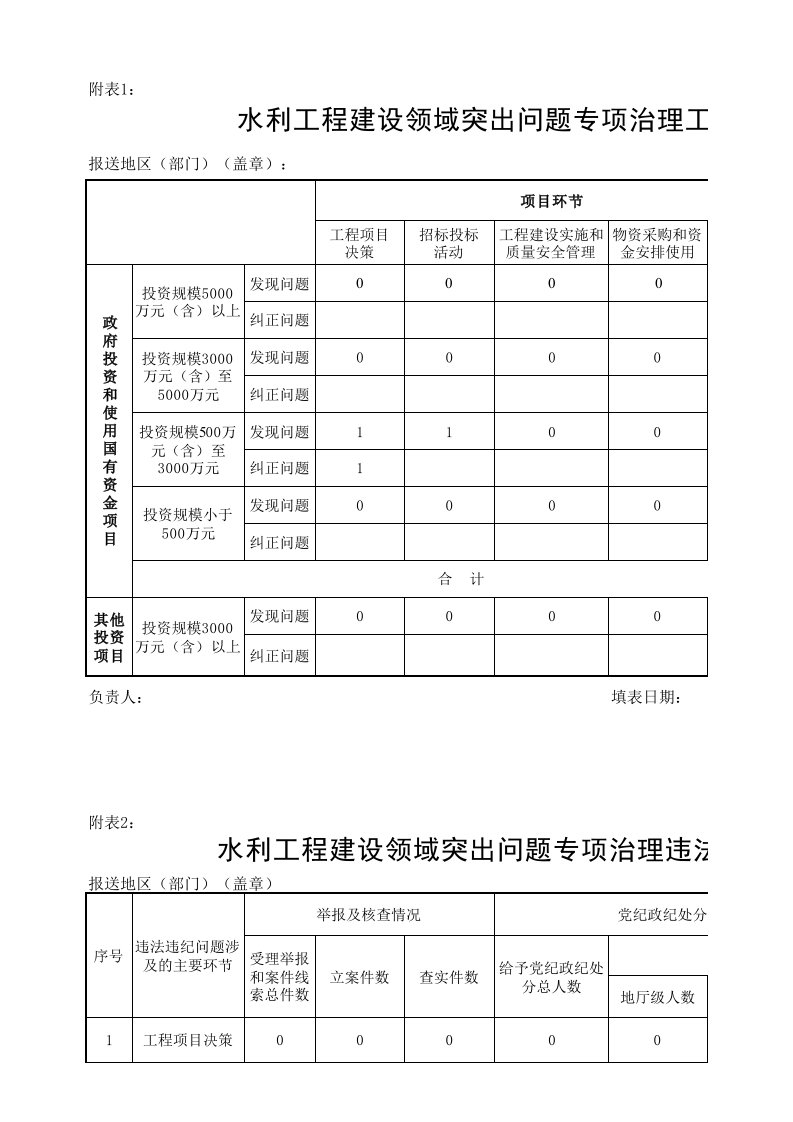 水利工程建设领域突出问题专项治理工作进展情况旬报表