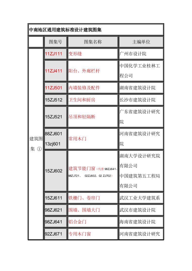 最新中南通用建筑标准设计建筑图集目录