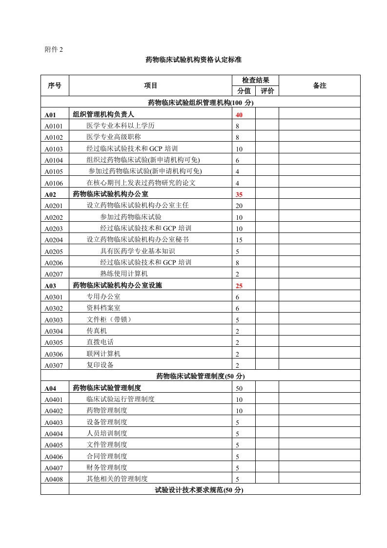 药物临床试验机构资格认定标准